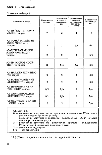 ГОСТ Р ИСО 8326-95