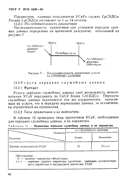 ГОСТ Р ИСО 8326-95