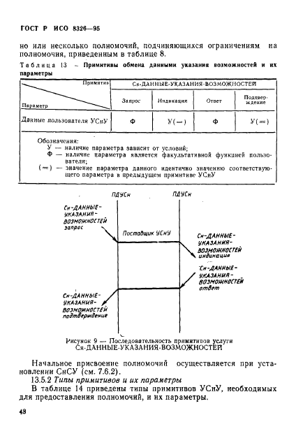 ГОСТ Р ИСО 8326-95