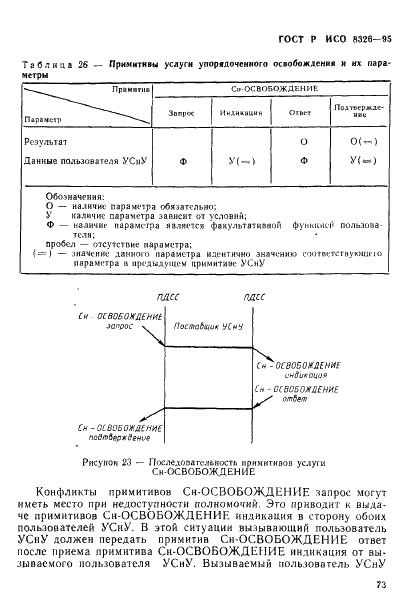 ГОСТ Р ИСО 8326-95