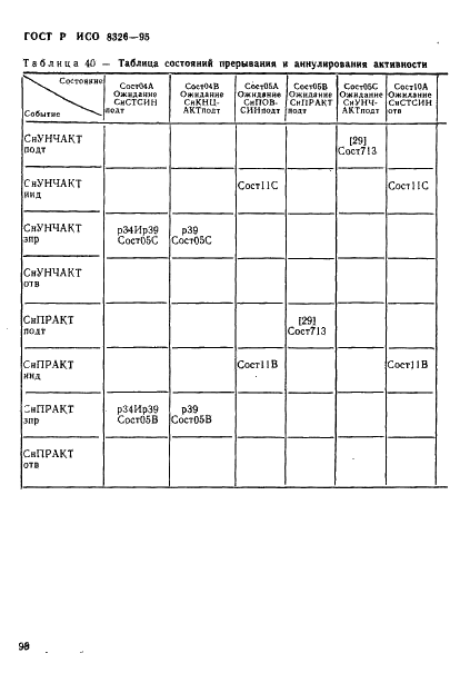 ГОСТ Р ИСО 8326-95