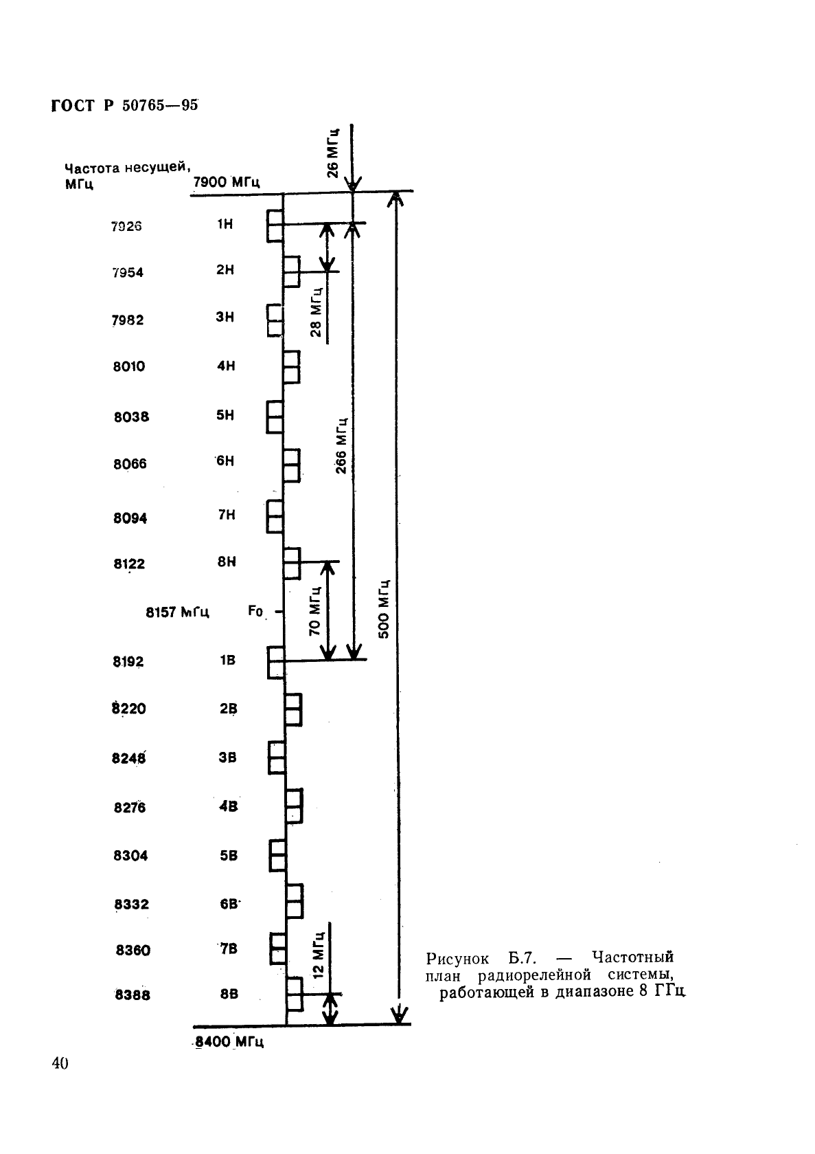 ГОСТ Р 50765-95