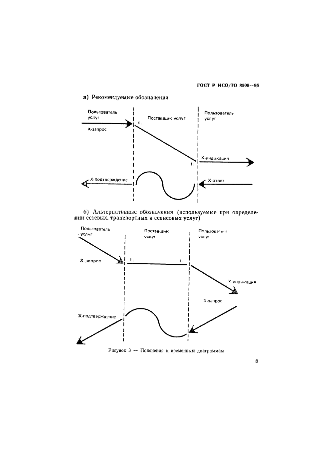 ГОСТ Р ИСО/ТО 8509-95