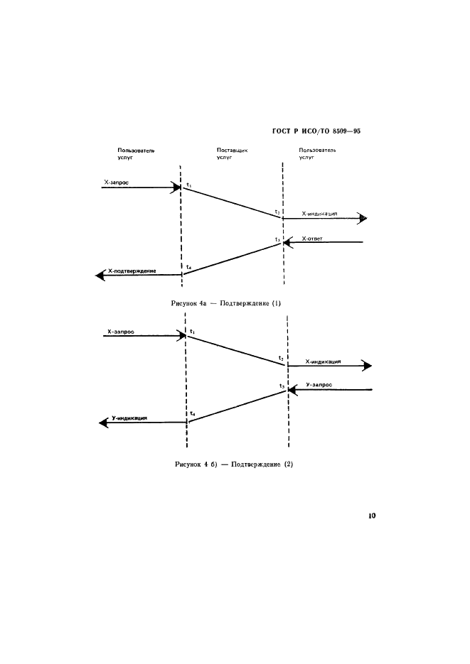 ГОСТ Р ИСО/ТО 8509-95