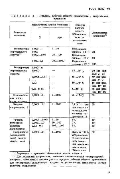 ГОСТ 11282-93