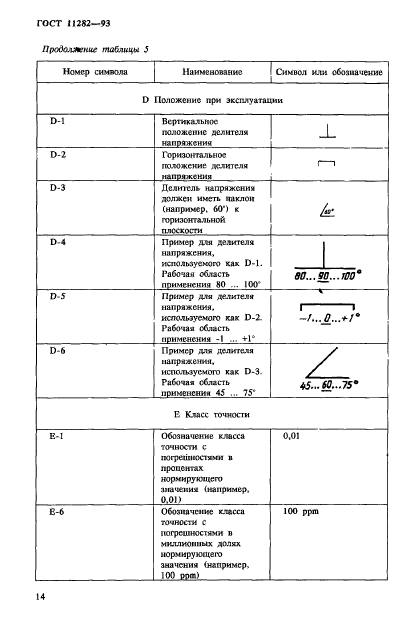 ГОСТ 11282-93