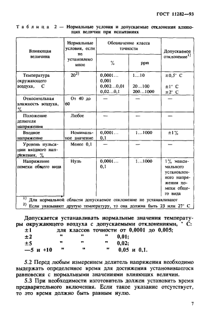 ГОСТ 11282-93