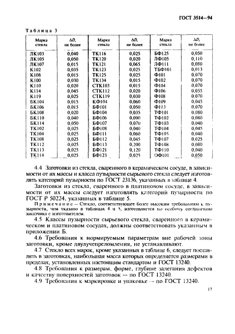 ГОСТ 3514-94