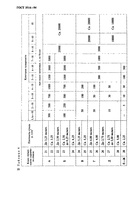 ГОСТ 3514-94