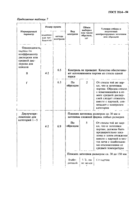 ГОСТ 3514-94