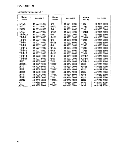 ГОСТ 3514-94