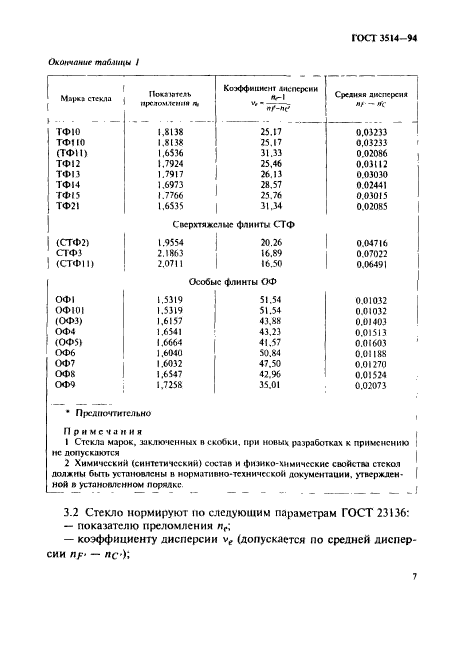 ГОСТ 3514-94