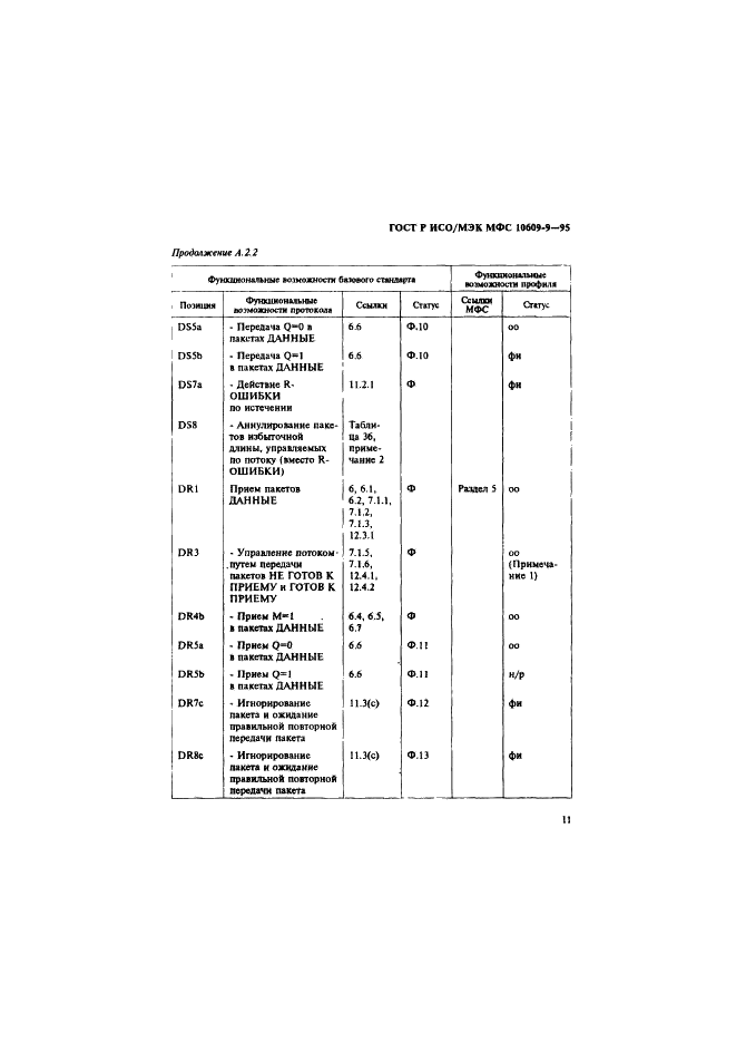 ГОСТ Р ИСО/МЭК МФС 10609-9-95