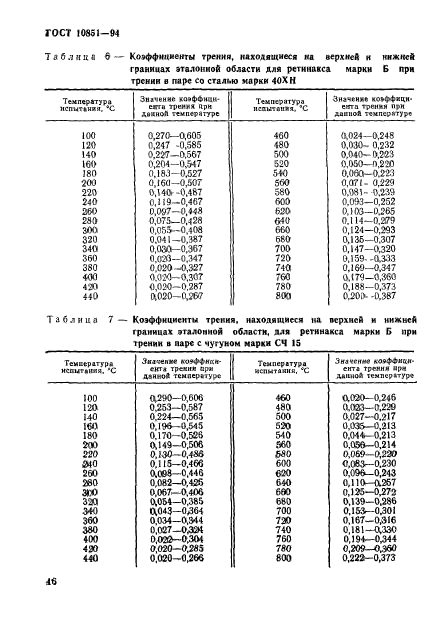 ГОСТ 10851-94