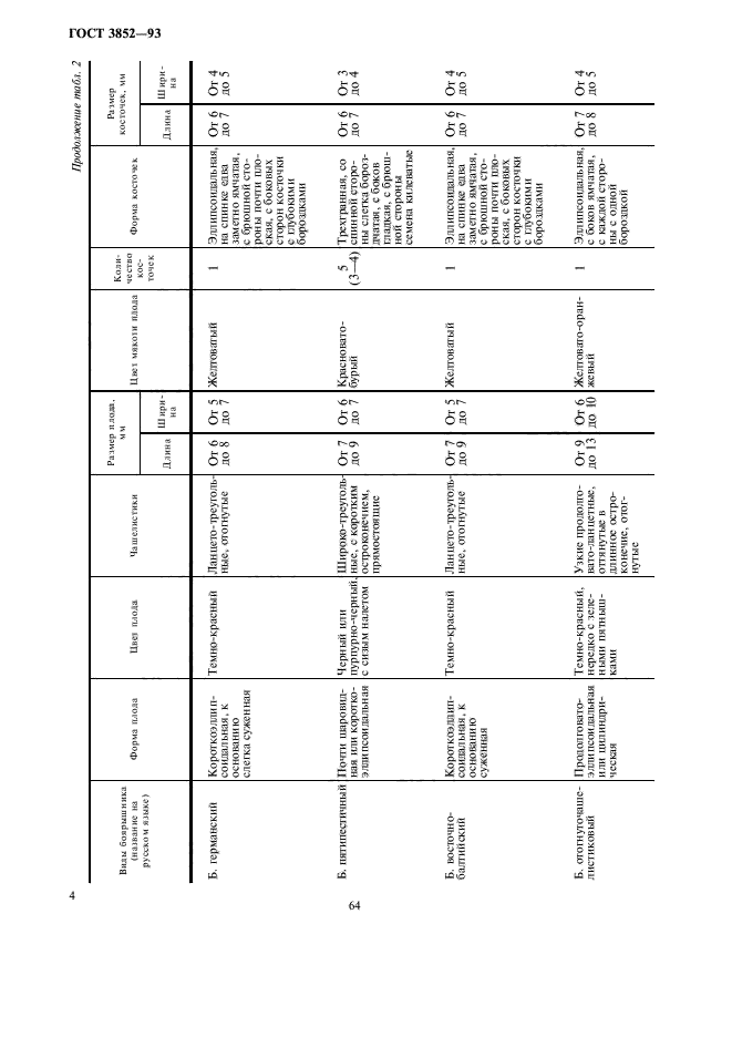 ГОСТ 3852-93