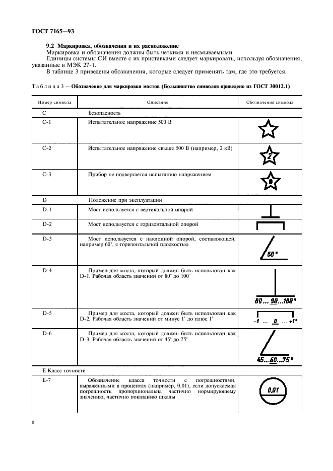 ГОСТ 7165-93