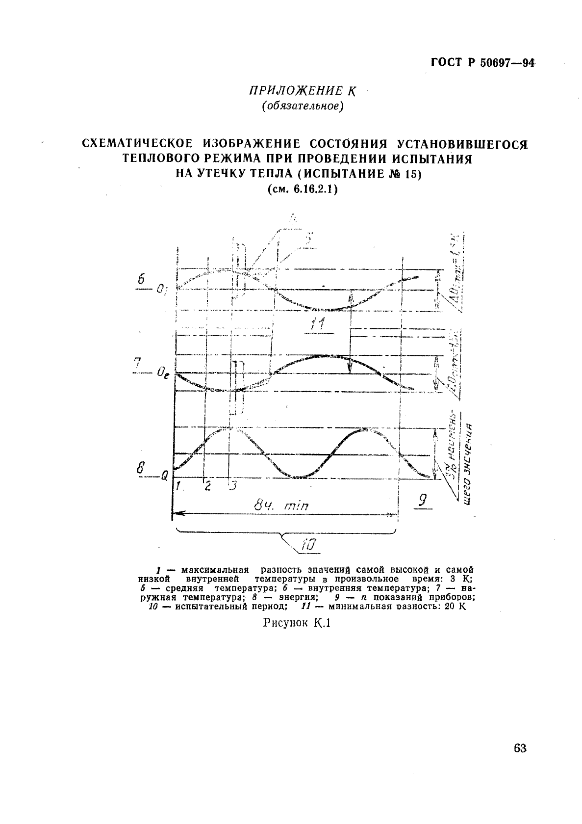 ГОСТ Р 50697-94