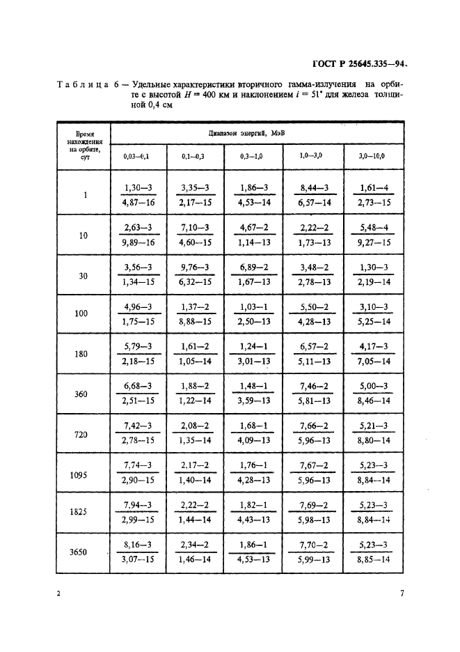 ГОСТ Р 25645.335-94