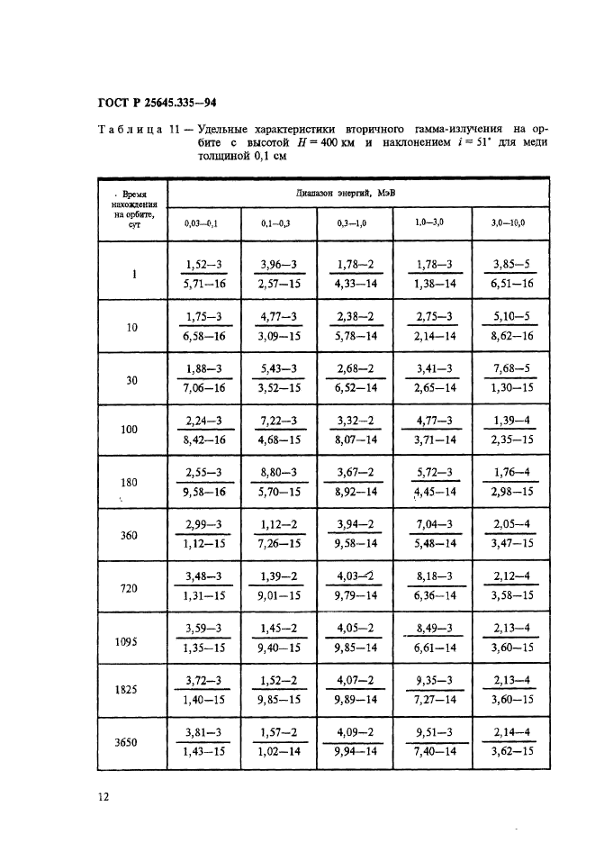 ГОСТ Р 25645.335-94