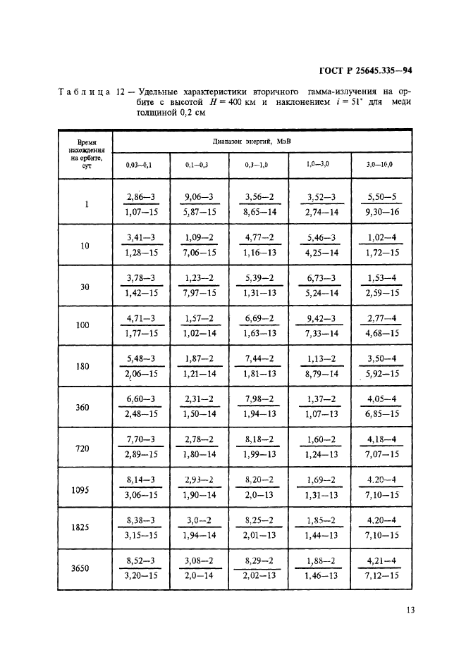 ГОСТ Р 25645.335-94