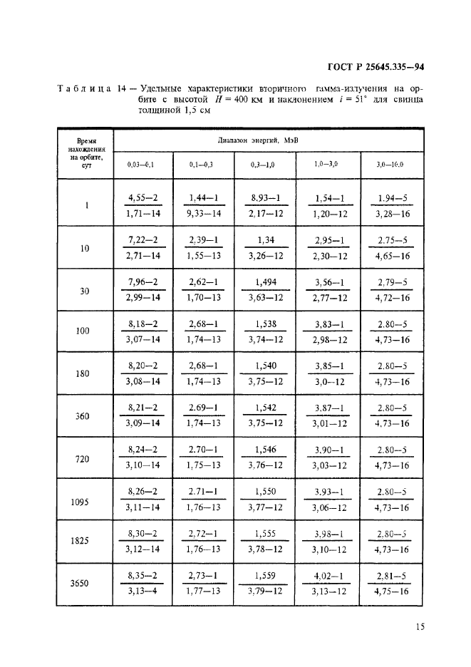 ГОСТ Р 25645.335-94