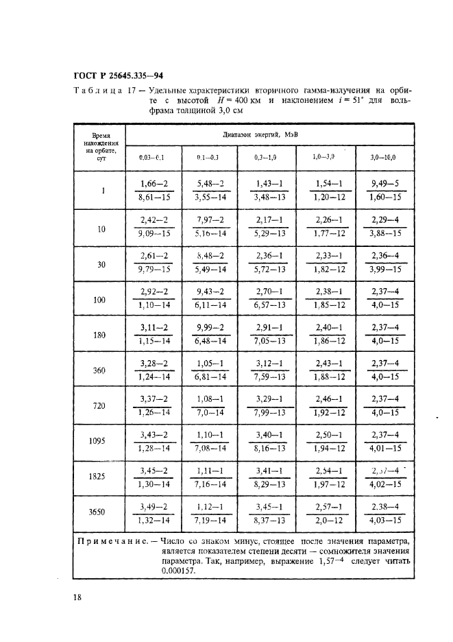 ГОСТ Р 25645.335-94