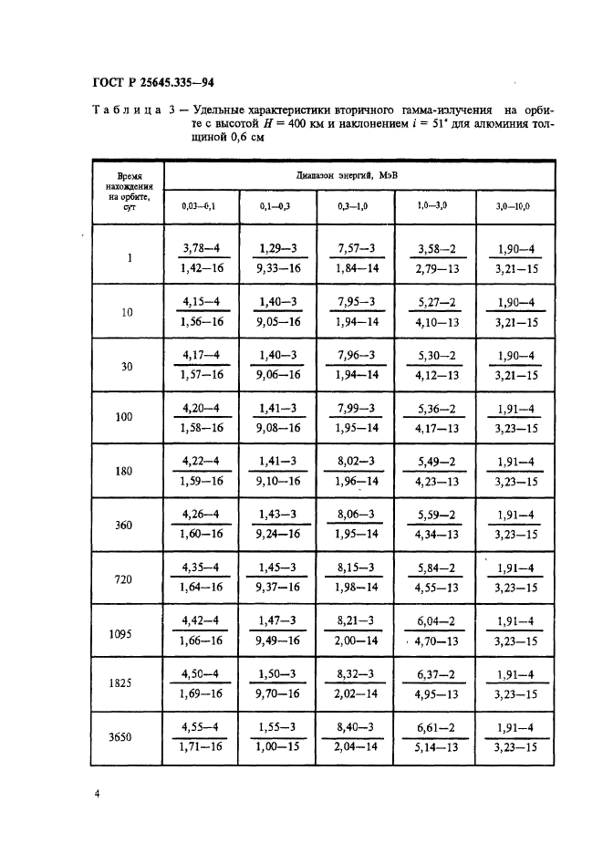 ГОСТ Р 25645.335-94