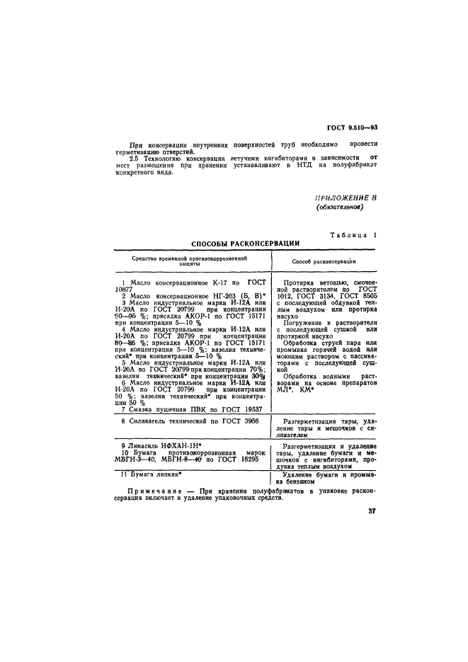 ГОСТ 9.510-93