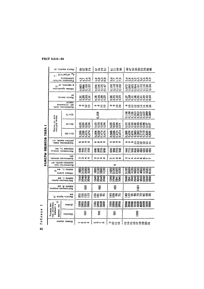 ГОСТ 9.510-93