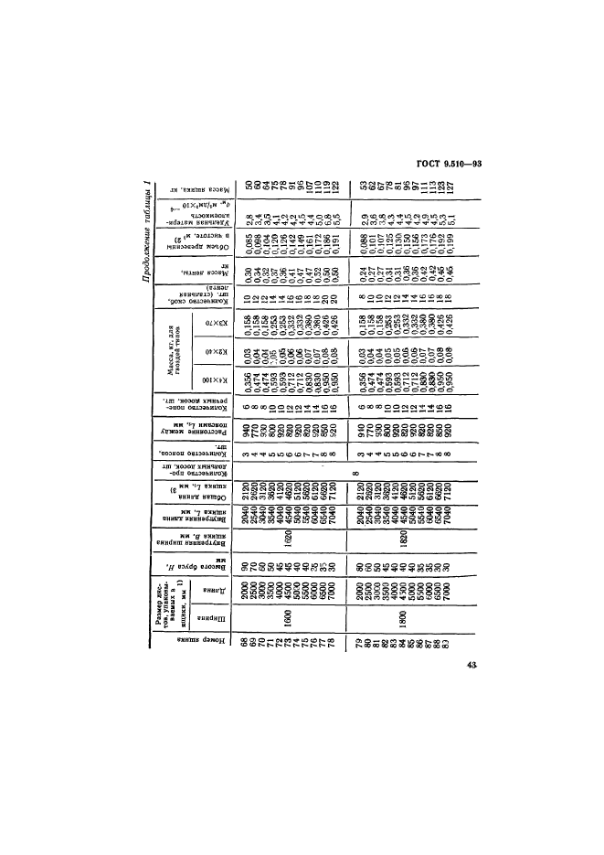 ГОСТ 9.510-93