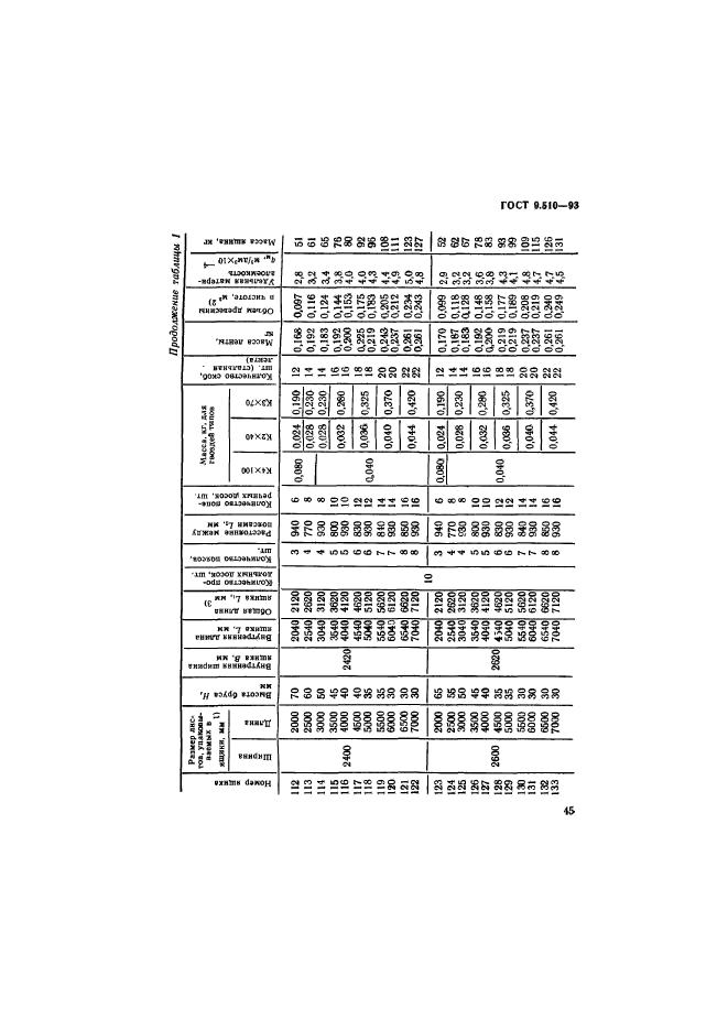 ГОСТ 9.510-93