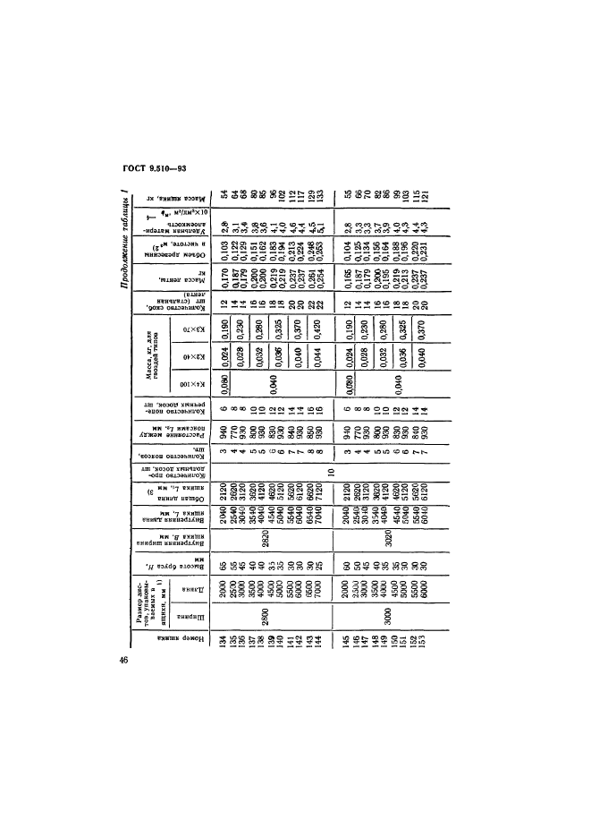 ГОСТ 9.510-93