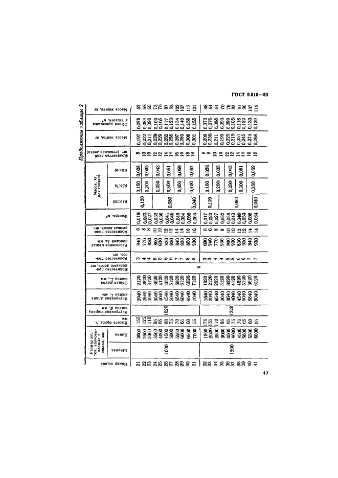 ГОСТ 9.510-93