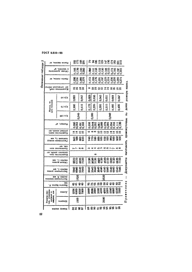 ГОСТ 9.510-93