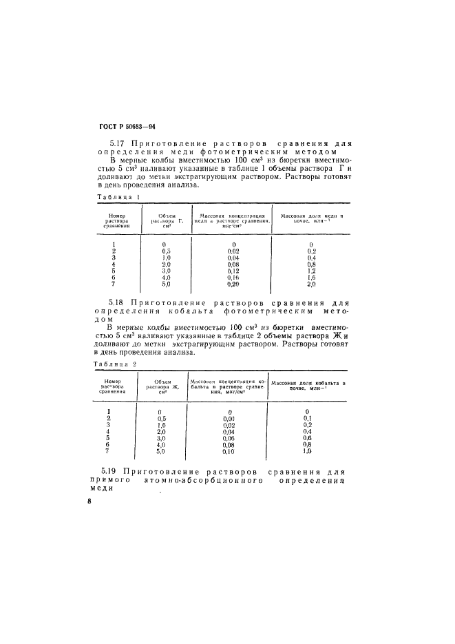 ГОСТ Р 50683-94