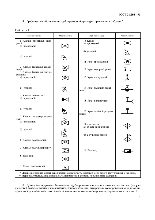 Документы классификатора 