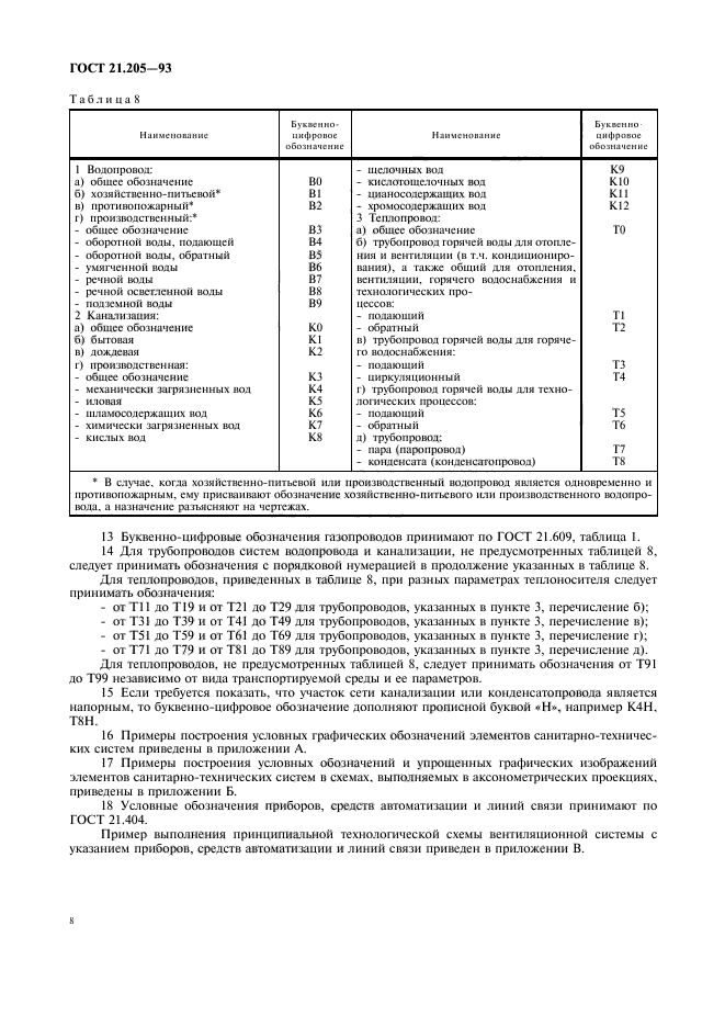 ГОСТ 21.205-93