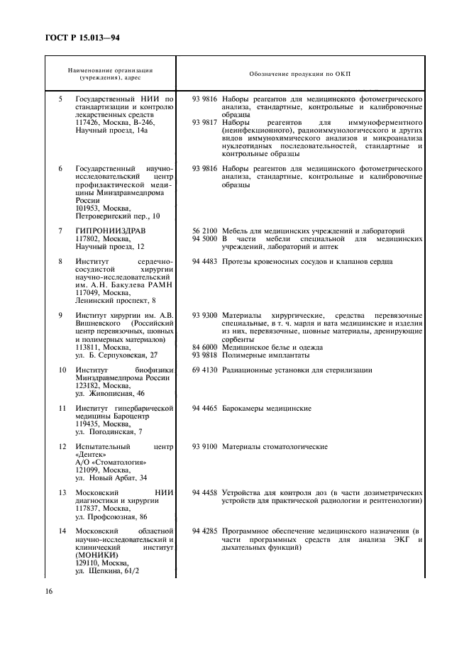 ГОСТ Р 15.013-94