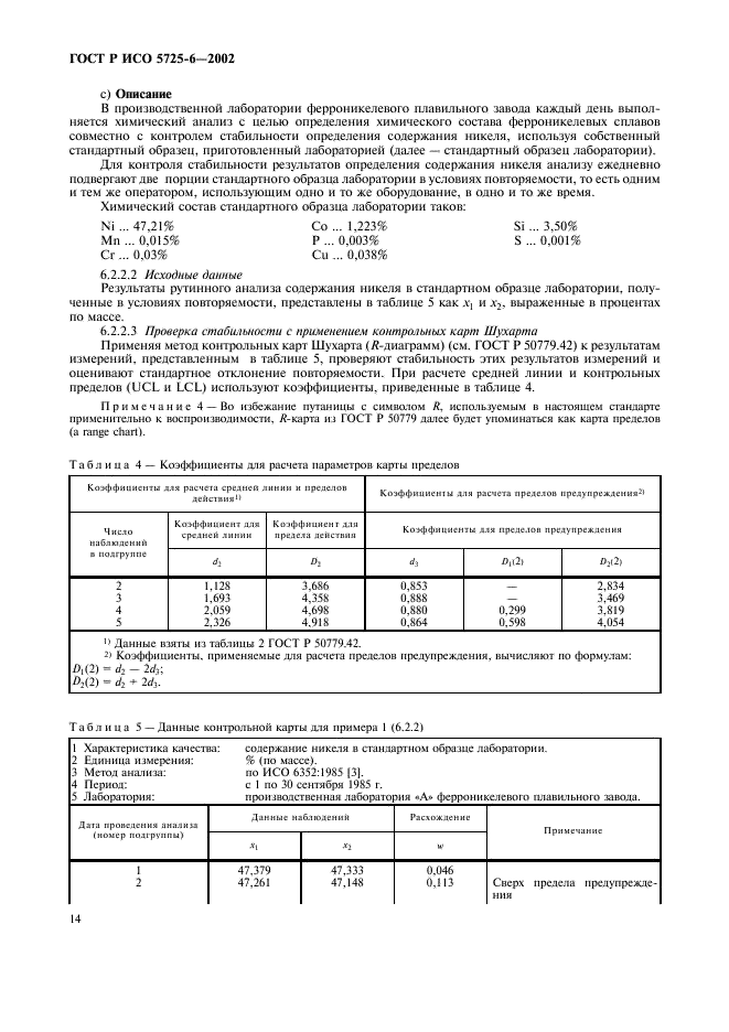 ГОСТ Р ИСО 5725-6-2002