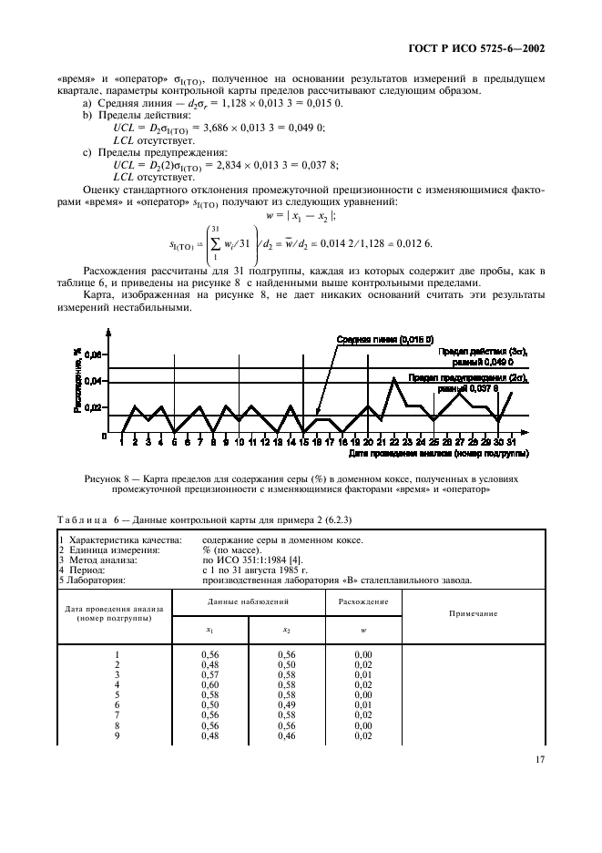 ГОСТ Р ИСО 5725-6-2002