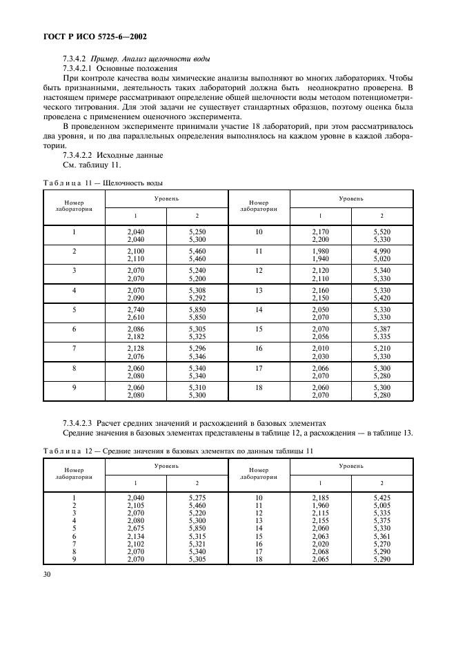 ГОСТ Р ИСО 5725-6-2002