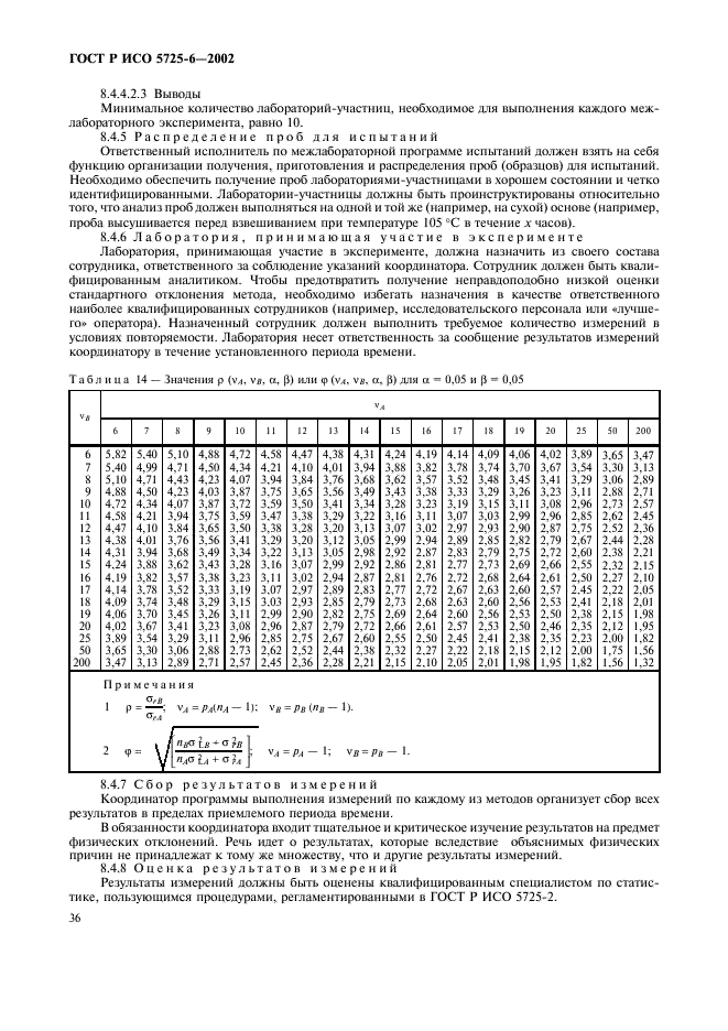 ГОСТ Р ИСО 5725-6-2002