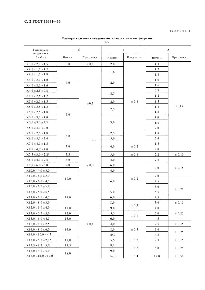 ГОСТ 16541-76