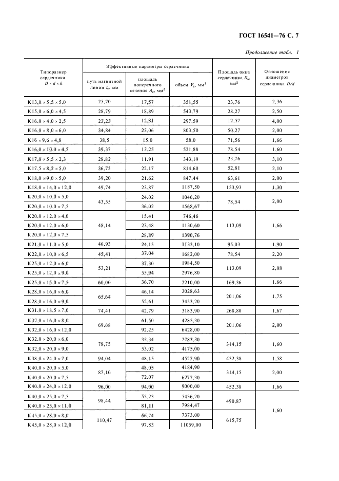 ГОСТ 16541-76