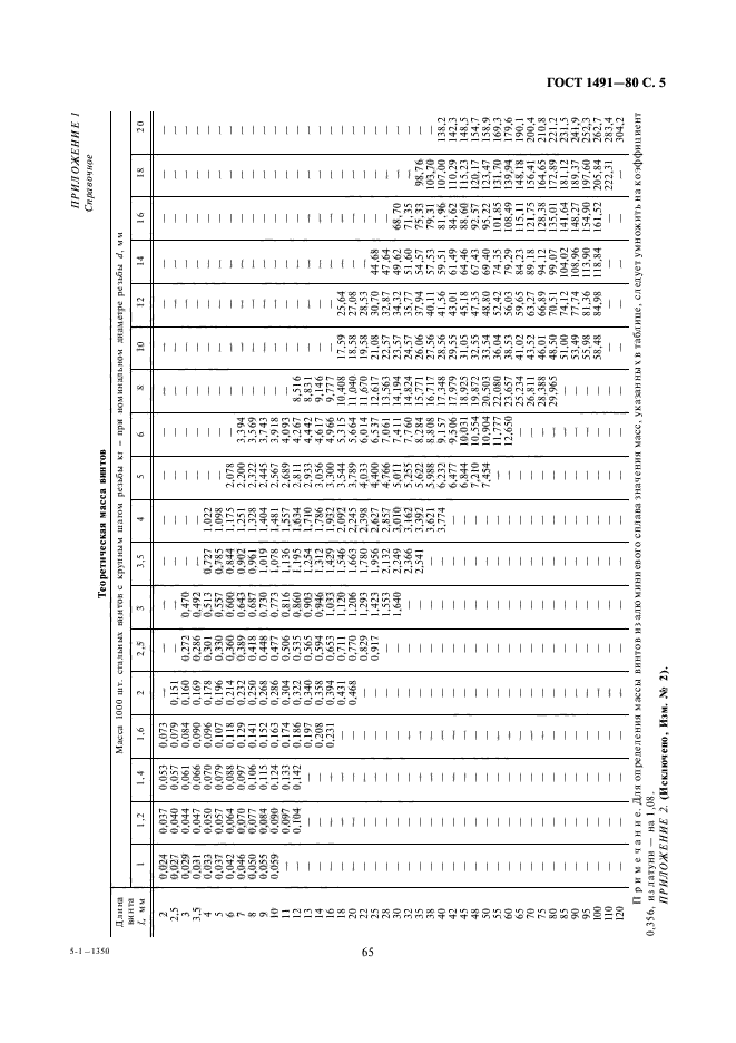 ГОСТ 1491-80