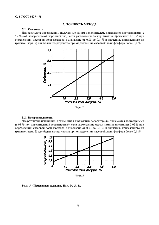 ГОСТ 9827-75