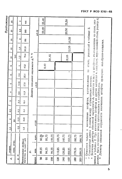 ГОСТ Р ИСО 8742-93