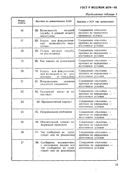 ГОСТ Р ИСО/МЭК 9574-93