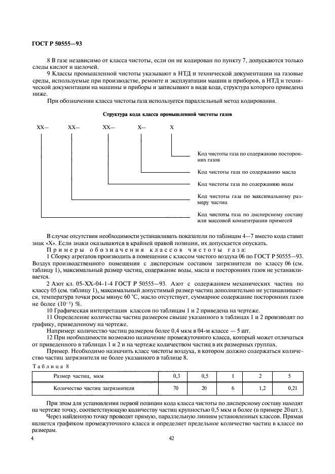 ГОСТ Р 50555-93