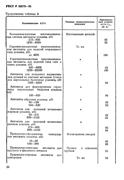 ГОСТ Р 50573-93